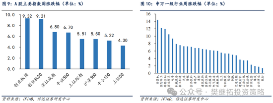 信达策略：流动性牛市，但可能比14-15年慢-第7张图片-山东威力重工