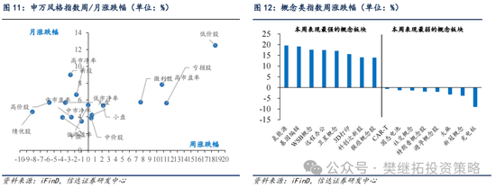 信达策略：流动性牛市，但可能比14-15年慢-第8张图片-山东威力重工