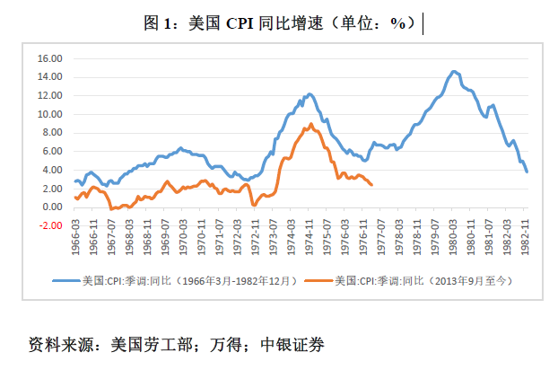 管涛：鲍威尔再遇特朗普，反通胀之路又添变数-第1张图片-山东威力重工