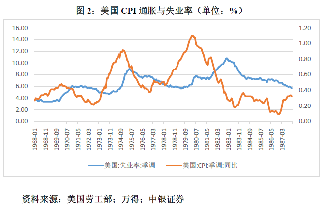 管涛：鲍威尔再遇特朗普，反通胀之路又添变数-第2张图片-山东威力重工