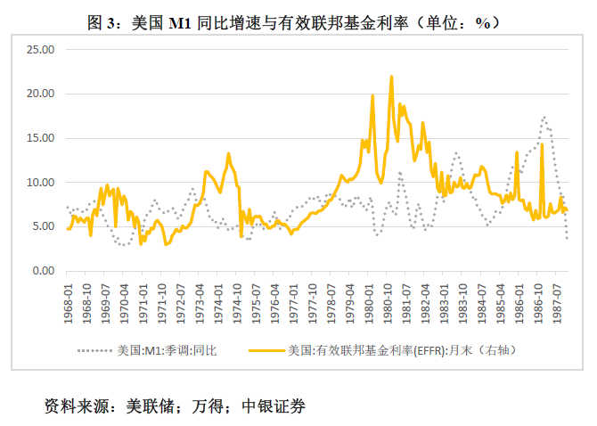 管涛：鲍威尔再遇特朗普，反通胀之路又添变数-第3张图片-山东威力重工