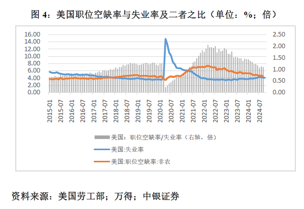 管涛：鲍威尔再遇特朗普，反通胀之路又添变数-第4张图片-山东威力重工