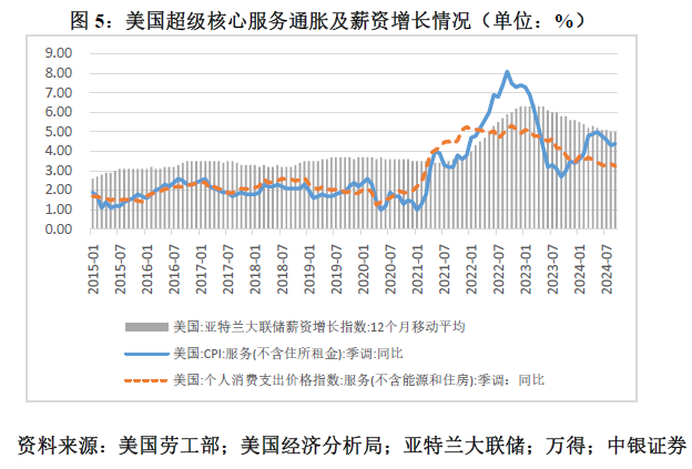 管涛：鲍威尔再遇特朗普，反通胀之路又添变数-第5张图片-山东威力重工