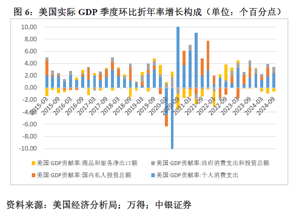 管涛：鲍威尔再遇特朗普，反通胀之路又添变数-第6张图片-山东威力重工