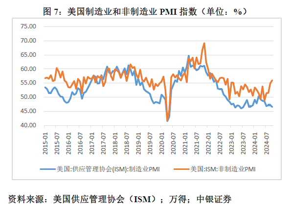 管涛：鲍威尔再遇特朗普，反通胀之路又添变数-第7张图片-山东威力重工