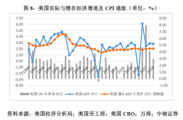 管涛：鲍威尔再遇特朗普，反通胀之路又添变数-第8张图片-山东威力重工