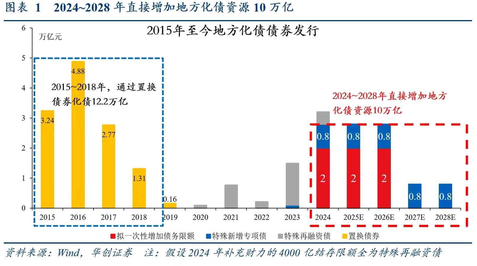 别低估12万亿化债！财政发力才开始，明年更给力-第1张图片-山东威力重工