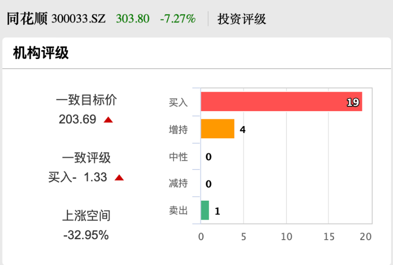 股价创新高！同花顺大股东出手，拟减持-第3张图片-山东威力重工