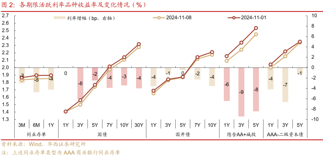 债市跟踪 | 利率在纠结中下行-第2张图片-山东威力重工