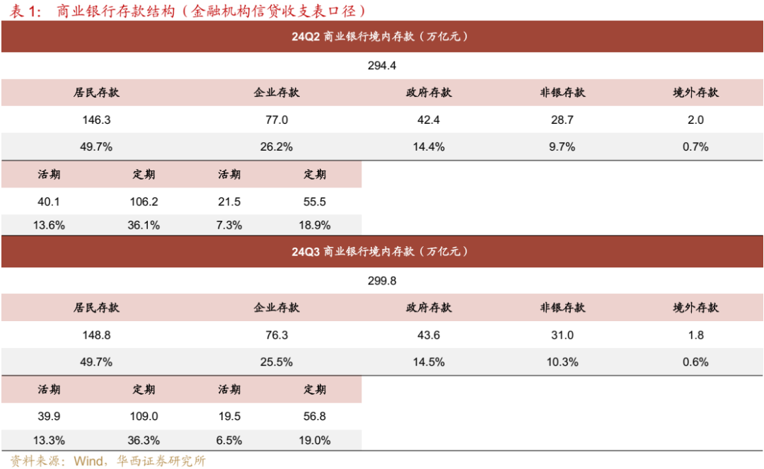 债市跟踪 | 利率在纠结中下行-第4张图片-山东威力重工