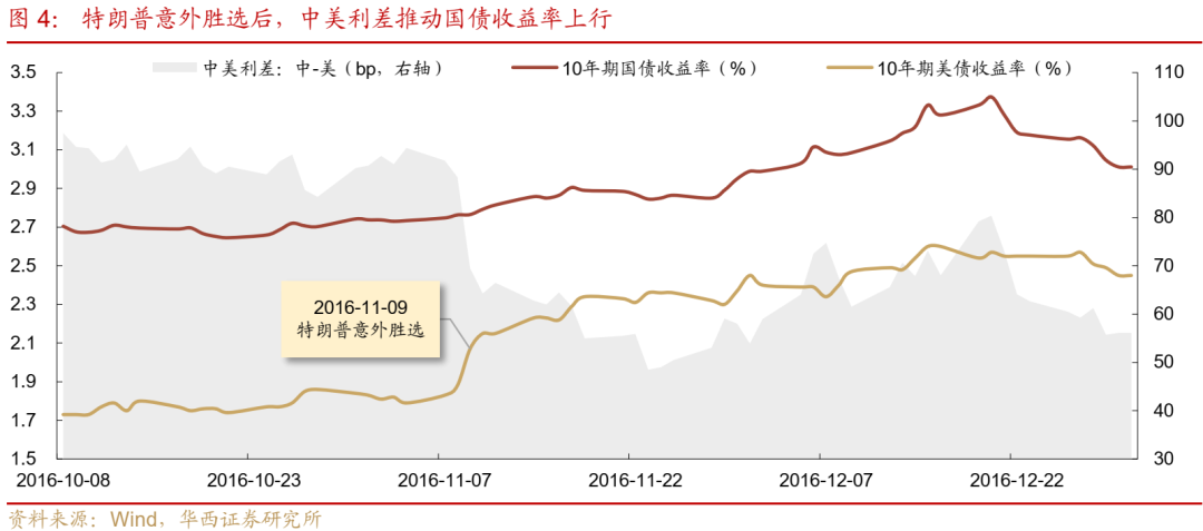 债市跟踪 | 利率在纠结中下行-第5张图片-山东威力重工