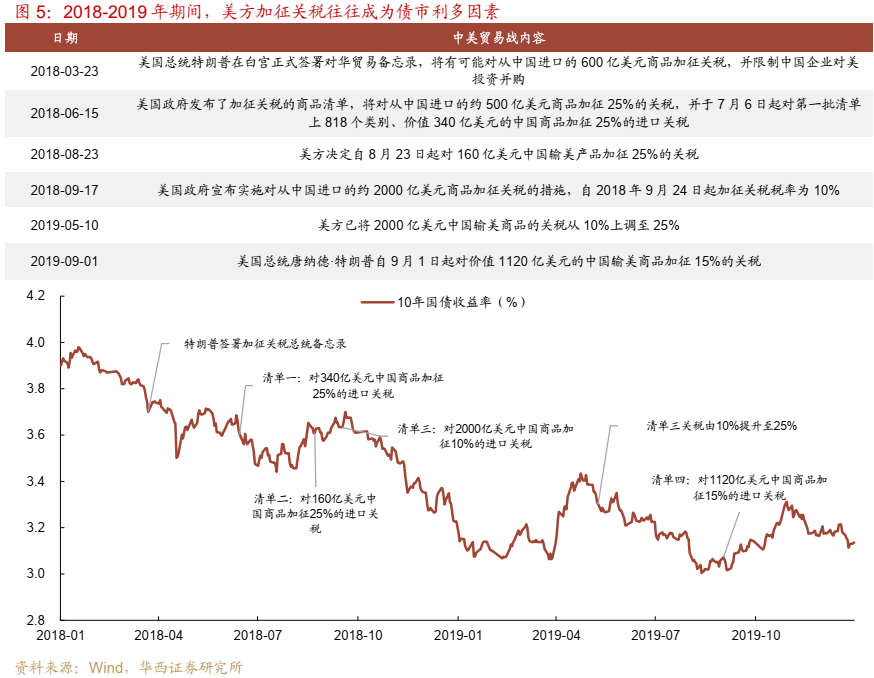 债市跟踪 | 利率在纠结中下行-第6张图片-山东威力重工