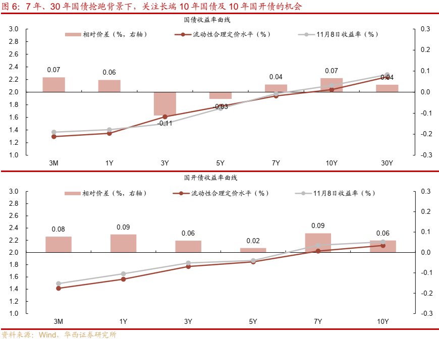 债市跟踪 | 利率在纠结中下行-第7张图片-山东威力重工