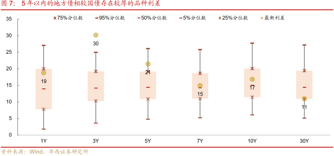 债市跟踪 | 利率在纠结中下行-第8张图片-山东威力重工