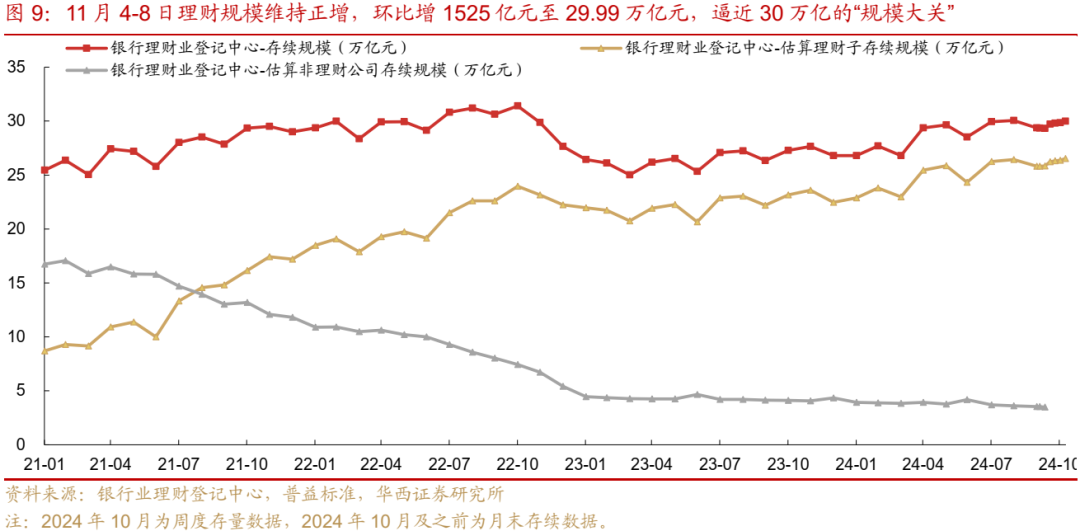 债市跟踪 | 利率在纠结中下行-第10张图片-山东威力重工