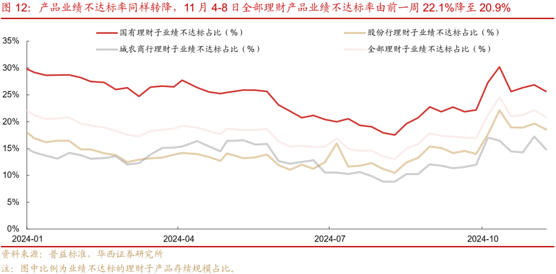 债市跟踪 | 利率在纠结中下行-第13张图片-山东威力重工