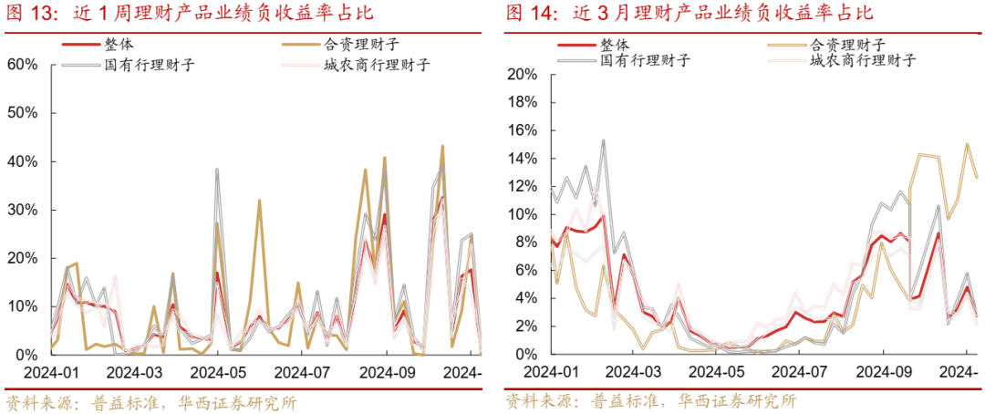 债市跟踪 | 利率在纠结中下行-第14张图片-山东威力重工