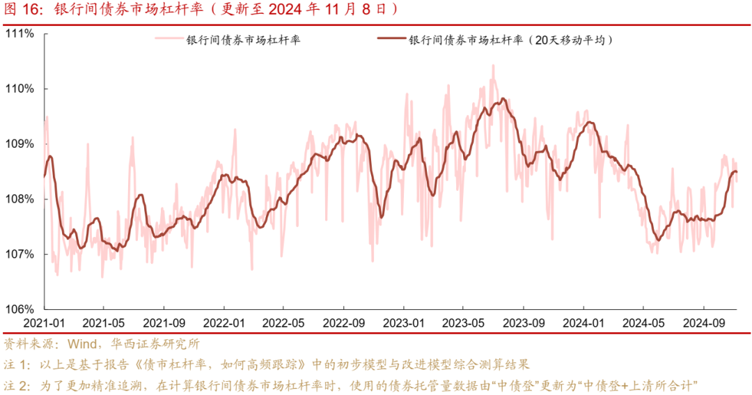 债市跟踪 | 利率在纠结中下行-第16张图片-山东威力重工