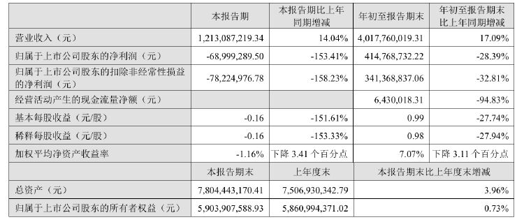 公司热点｜不超3.2%！贝泰妮又遭多位股东大额拟减持 二股东刚套现超6亿元-第3张图片-山东威力重工