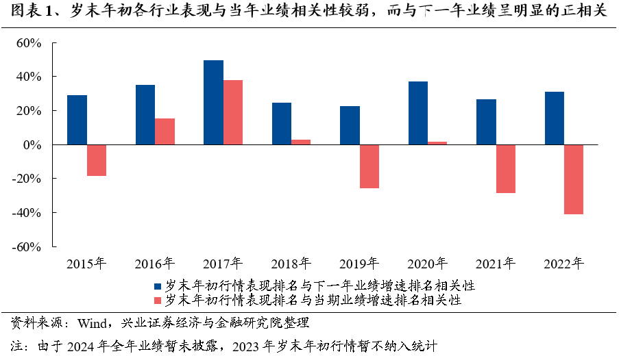 【兴证策略】保持多头思维，利用短期波动积极布局-第2张图片-山东威力重工