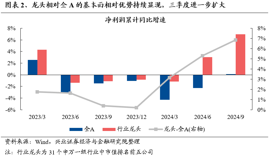 【兴证策略】保持多头思维，利用短期波动积极布局-第3张图片-山东威力重工