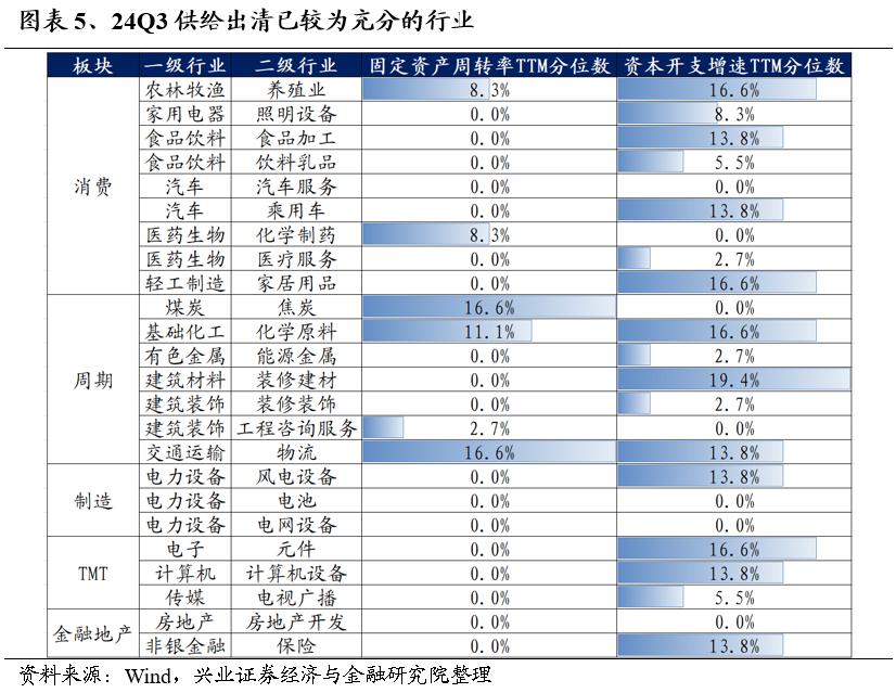 【兴证策略】保持多头思维，利用短期波动积极布局-第5张图片-山东威力重工