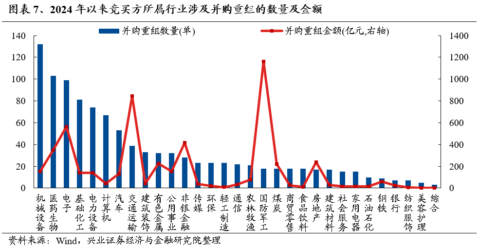 【兴证策略】保持多头思维，利用短期波动积极布局-第7张图片-山东威力重工