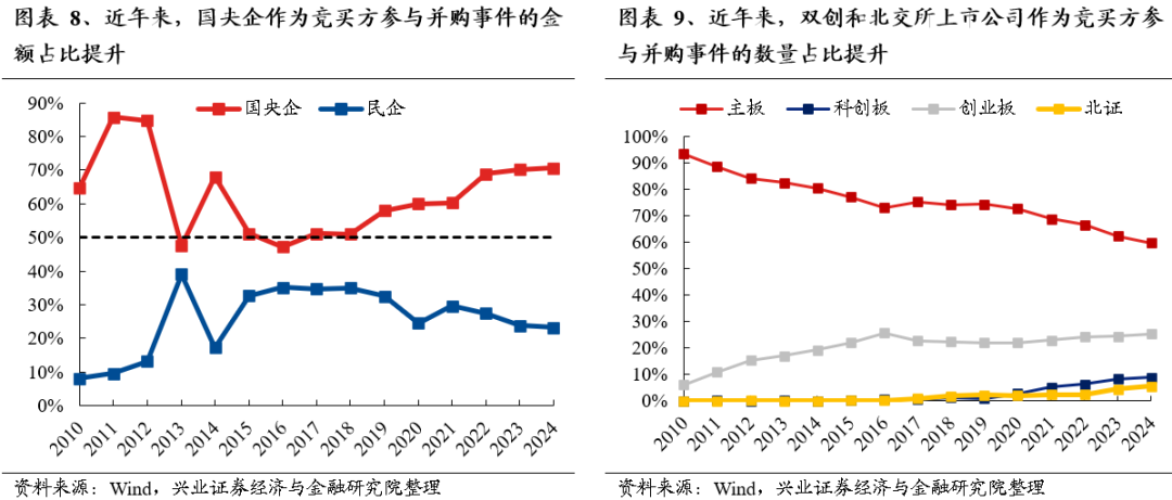 【兴证策略】保持多头思维，利用短期波动积极布局-第8张图片-山东威力重工