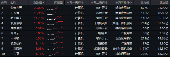 10万亿级政策利好落地！A股后市怎么走？-第2张图片-山东威力重工