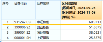 10万亿级政策利好落地！A股后市怎么走？-第4张图片-山东威力重工