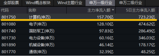 10万亿级政策利好落地！A股后市怎么走？-第5张图片-山东威力重工