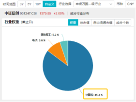 10万亿级政策利好落地！A股后市怎么走？-第6张图片-山东威力重工