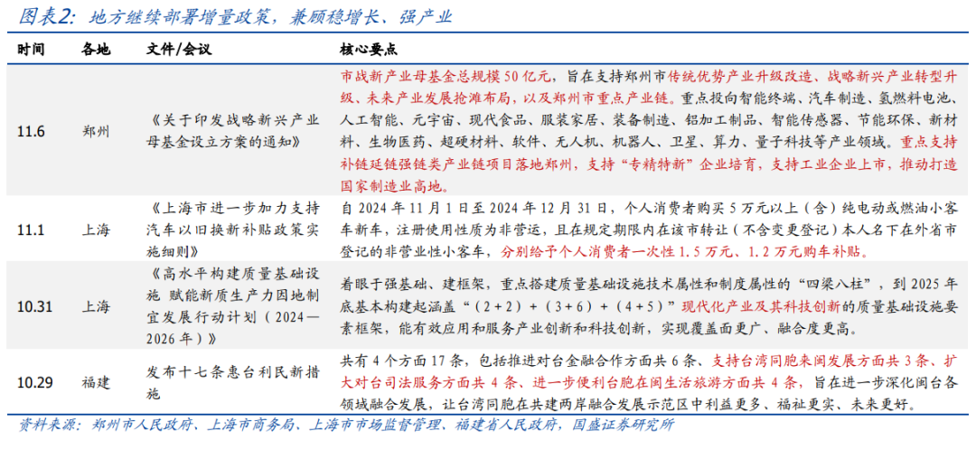 年内还会刺激消费吗？【国盛宏观|政策半月观】-第2张图片-山东威力重工