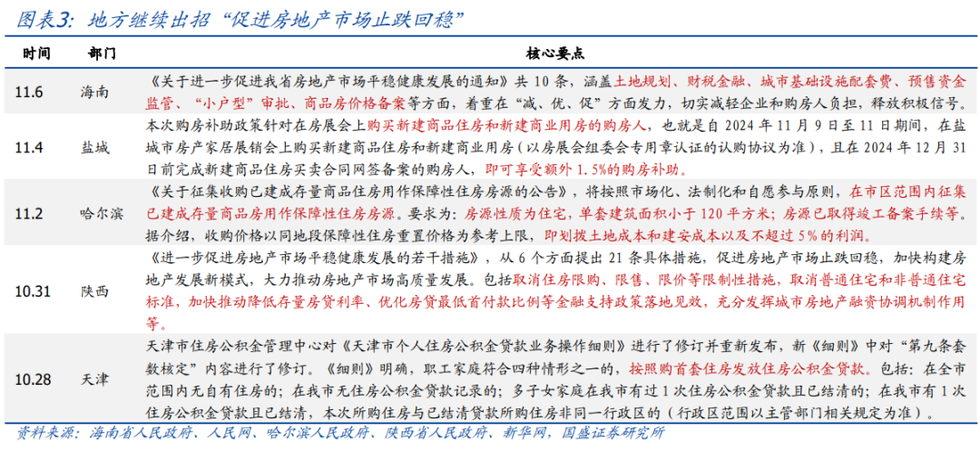 年内还会刺激消费吗？【国盛宏观|政策半月观】-第3张图片-山东威力重工