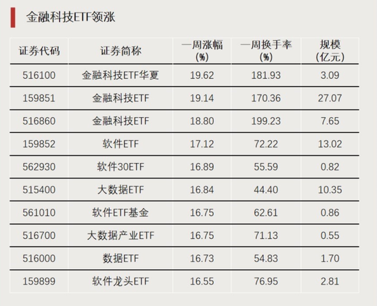 大资金进场！-第1张图片-山东威力重工