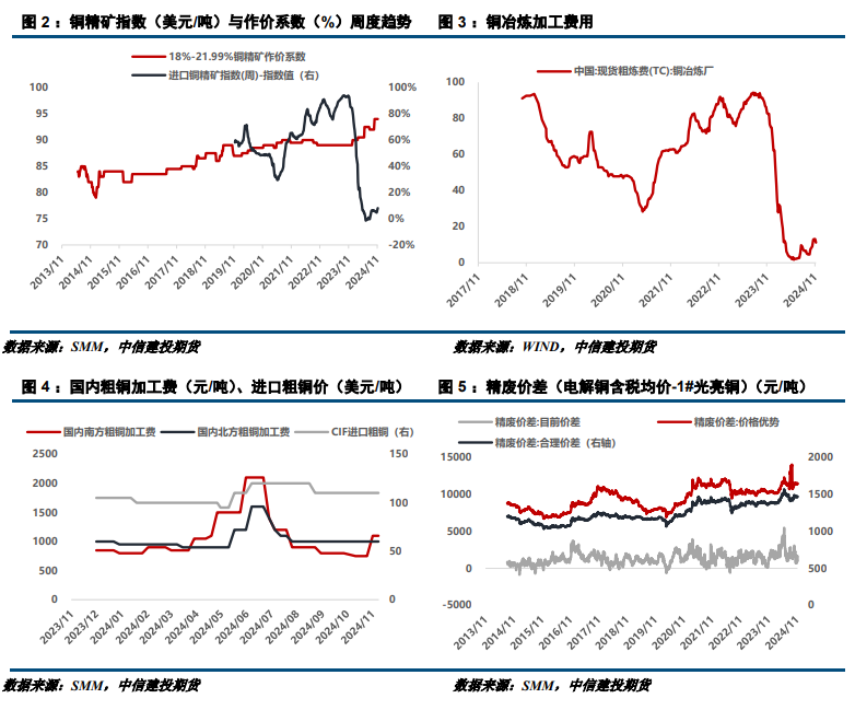 外部风险提升 铜价偏弱调整-第3张图片-山东威力重工