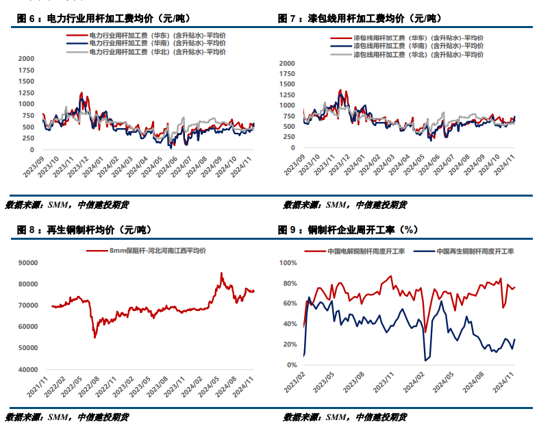 外部风险提升 铜价偏弱调整-第4张图片-山东威力重工