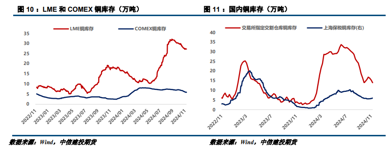 外部风险提升 铜价偏弱调整-第5张图片-山东威力重工