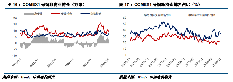 外部风险提升 铜价偏弱调整-第7张图片-山东威力重工