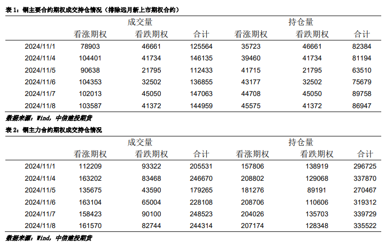 外部风险提升 铜价偏弱调整-第8张图片-山东威力重工