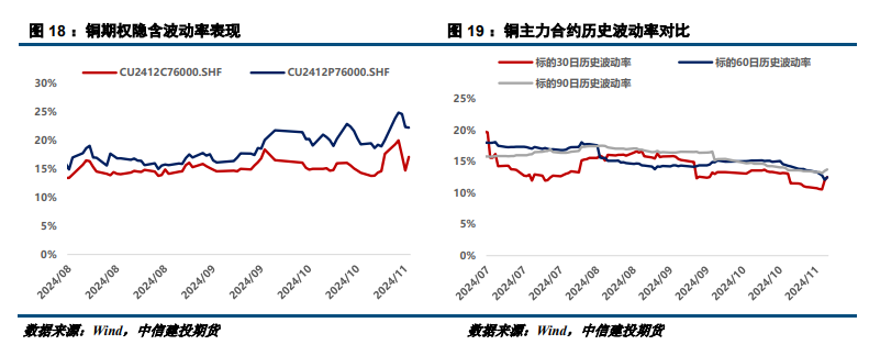 外部风险提升 铜价偏弱调整-第9张图片-山东威力重工