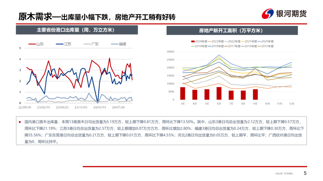 【原木周报】供需双弱，库存稍涨，原木市场稳中偏弱-第7张图片-山东威力重工