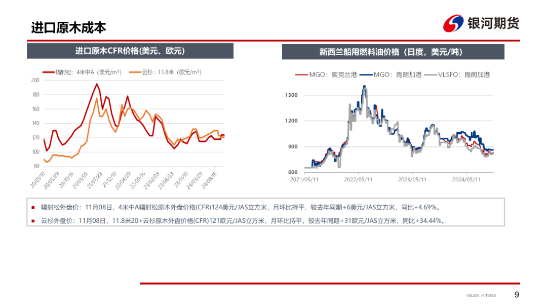 【原木周报】供需双弱，库存稍涨，原木市场稳中偏弱-第11张图片-山东威力重工