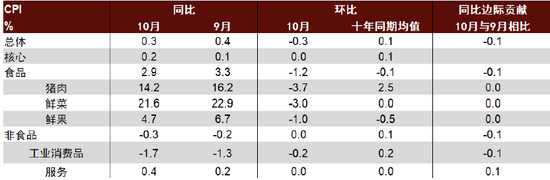 中金：边际改善后，还待财政继续发力-第1张图片-山东威力重工