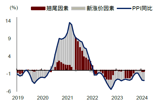 中金：边际改善后，还待财政继续发力-第3张图片-山东威力重工