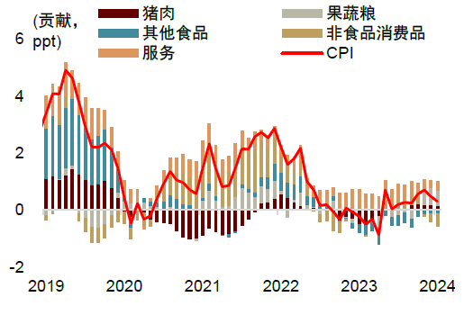 中金：边际改善后，还待财政继续发力-第4张图片-山东威力重工