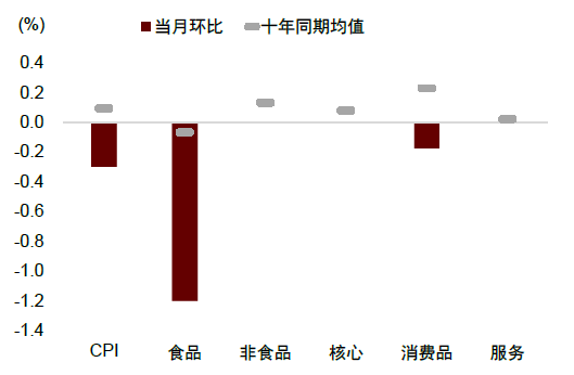 中金：边际改善后，还待财政继续发力-第5张图片-山东威力重工