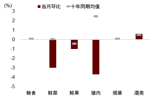 中金：边际改善后，还待财政继续发力-第6张图片-山东威力重工