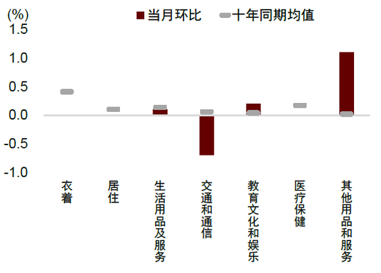 中金：边际改善后，还待财政继续发力-第8张图片-山东威力重工