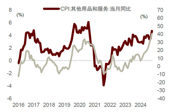 中金：边际改善后，还待财政继续发力-第9张图片-山东威力重工